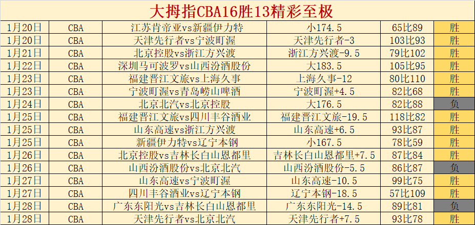 次级联赛焦,点战国际赛,日专家推荐,开云体育,开云体育官网,开云体育app,开云体育平台,KAIYUN,SPORTS,kaiyun登录入口