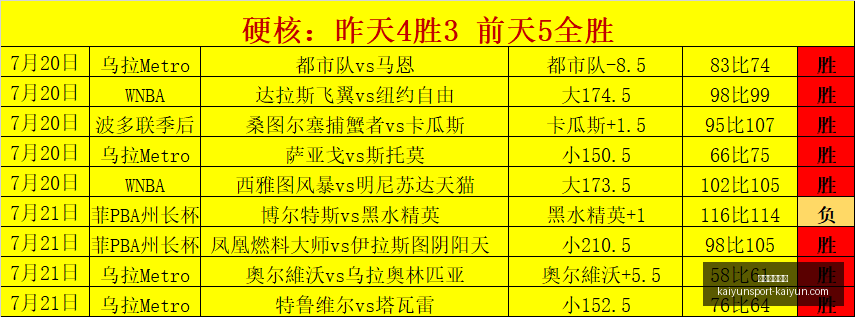 开云体育登,录开云体育,官网数据冲,开云体育官网,开云体育登录,开云体育直播,开云体育代理,开云体育入口
