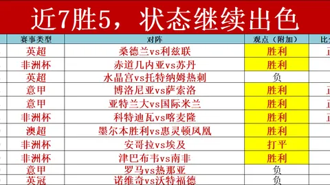 缺席之谜：凯塞多缺席时，切尔西英超战绩仅存25%胜机！