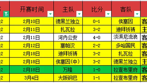 NBA与NCAA双冠王加奥运金牌得主，史上仅8位，现役仅此1人独享荣耀！
